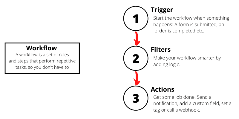 wunderautomation explained